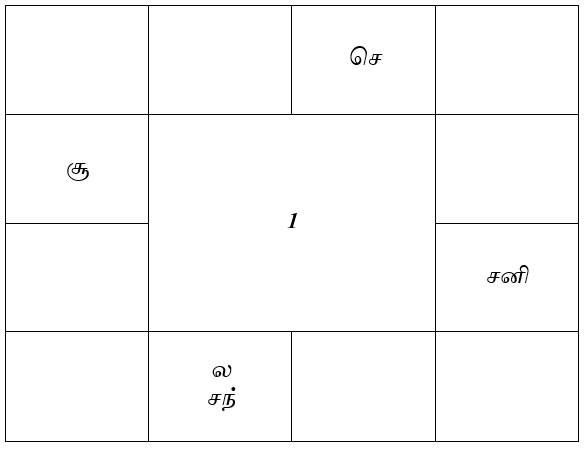 sample horoscope