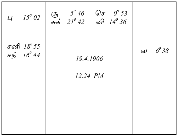 sample horoscope
