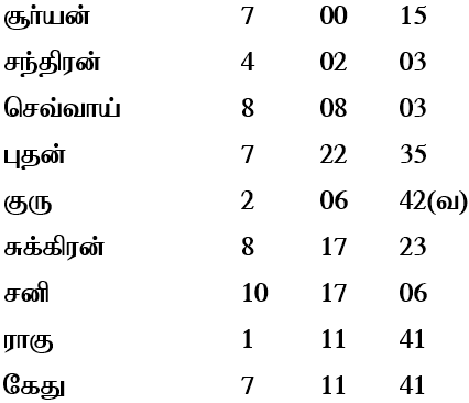 sample horoscope