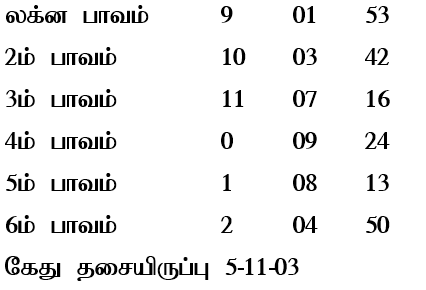 sample horosope