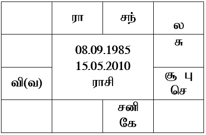 sample horoscope