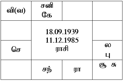 sample horoscope