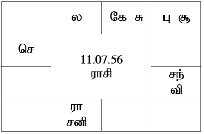 sample horoscope