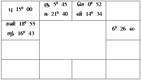 sample horoscope