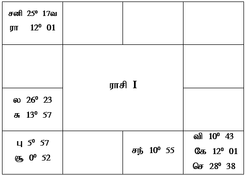 sample horoscope