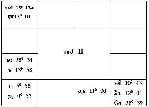 sample horoscope