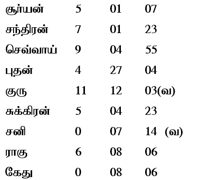 sample horoscope