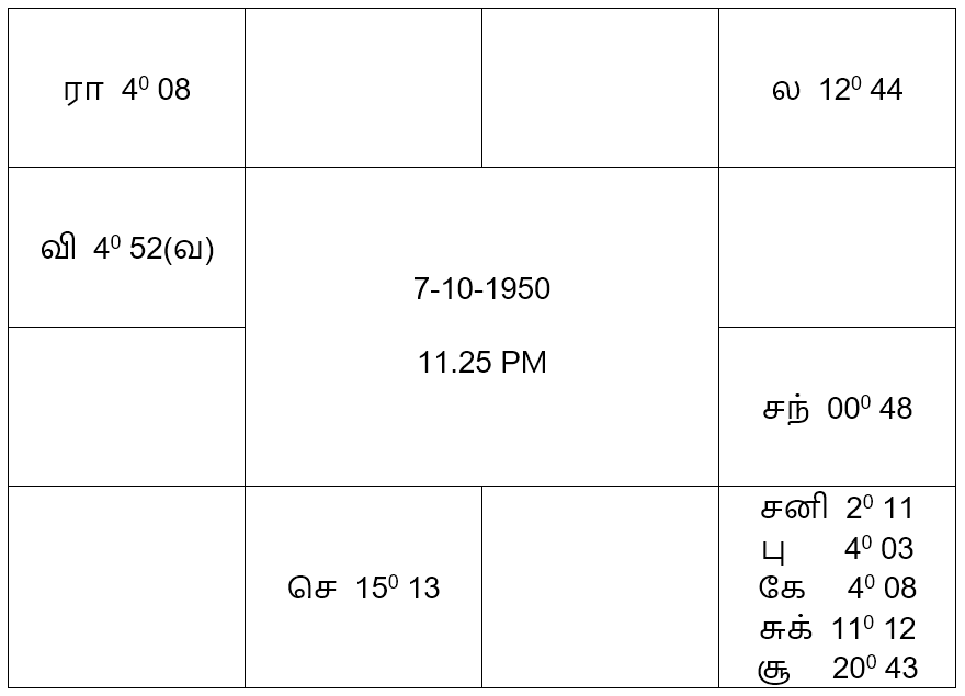 sample horoscope