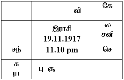 sample horoscope