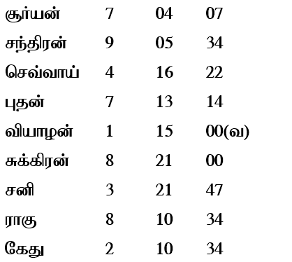 sample horoscope