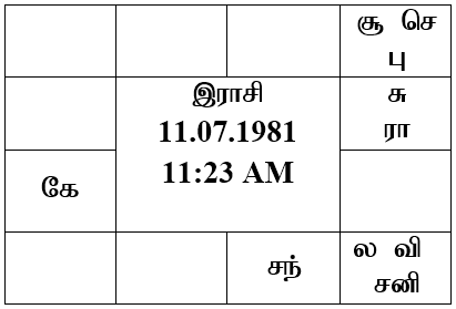 sample horoscope