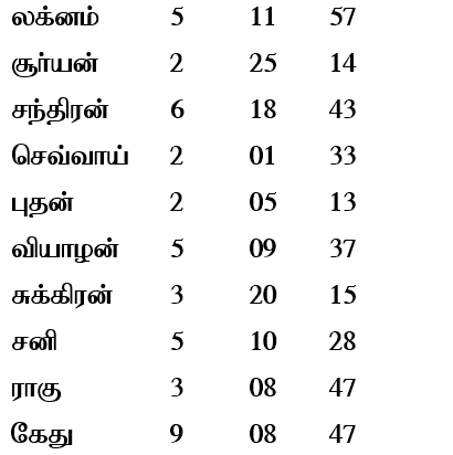 sample horoscope