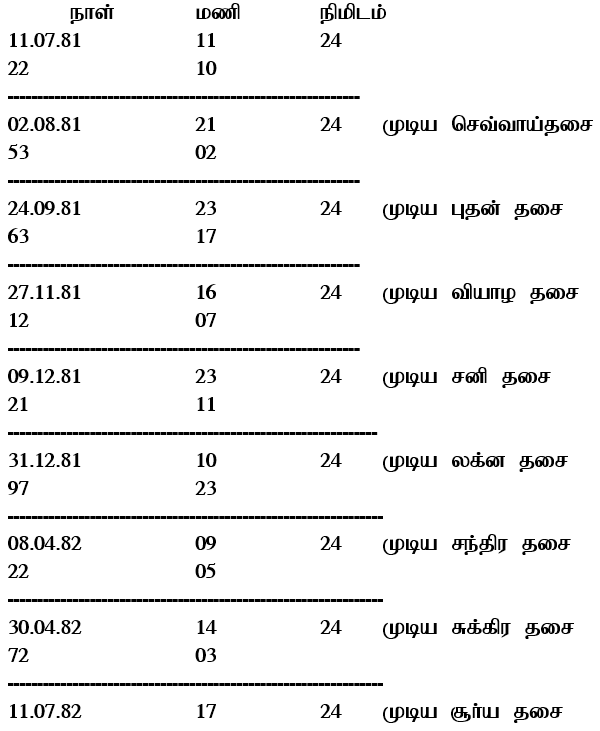 sample horoscope