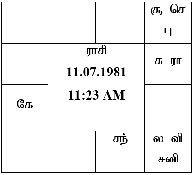 sample horoscope