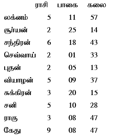 sample horoscope