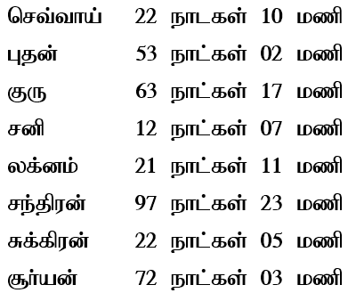 sample horoscope
