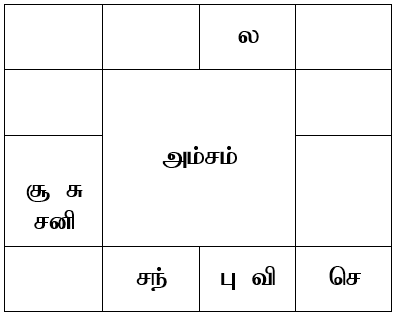 sample horoscope