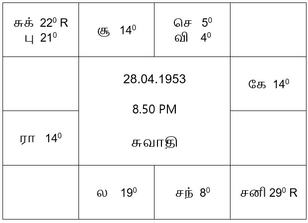 sample horoscope