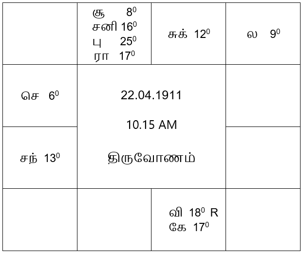 sample horoscope