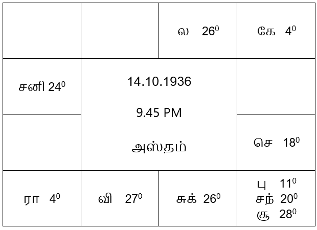 sample horoscope