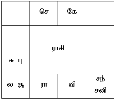 sample horoscope