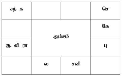 sample horosope