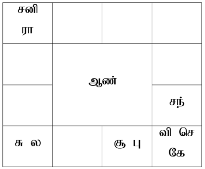 sample horoscope