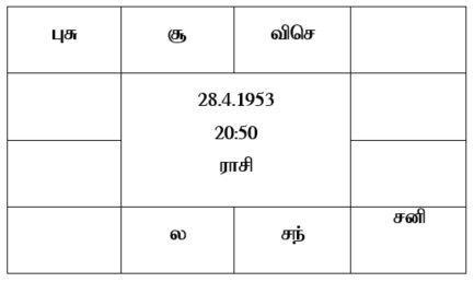 sample horoscope