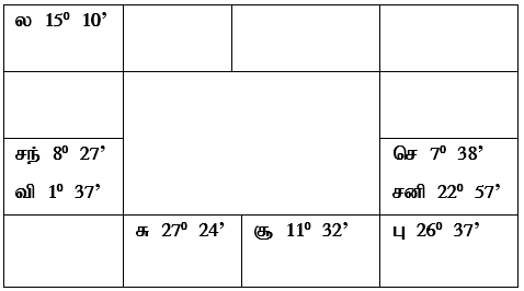 sample horoscope
