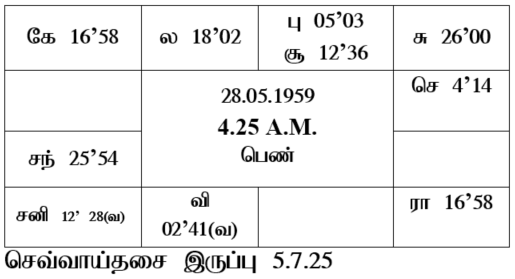 sample horoscope