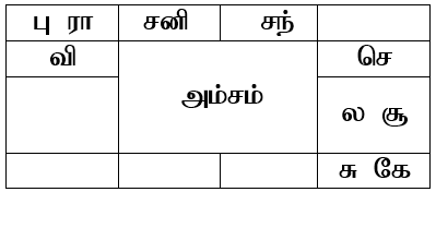 sample horoscope