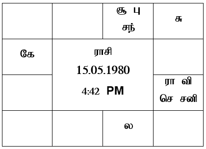 sample horoscope