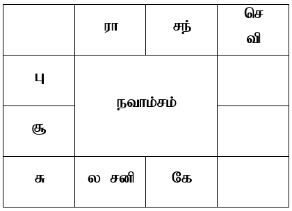 sample horoscope