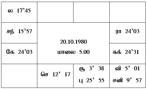 sample horoscope