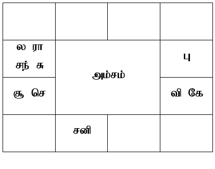 sample horoscope