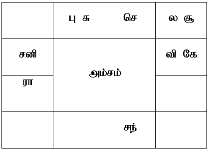 sample horoscope