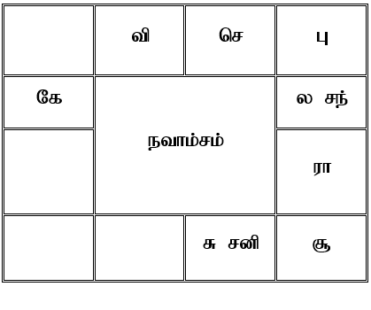 sample horoscope