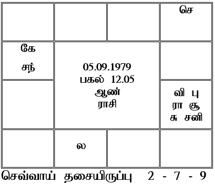 sample horoscope