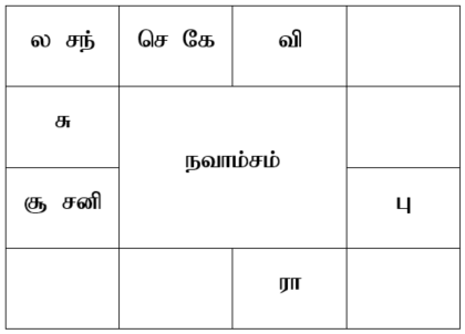 sample horoscope