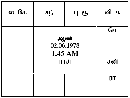 sample horoscope