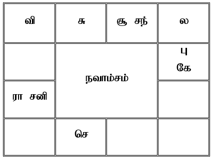 sample horoscope