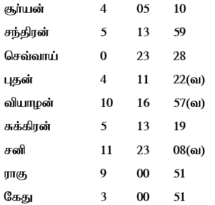 sample horoscope