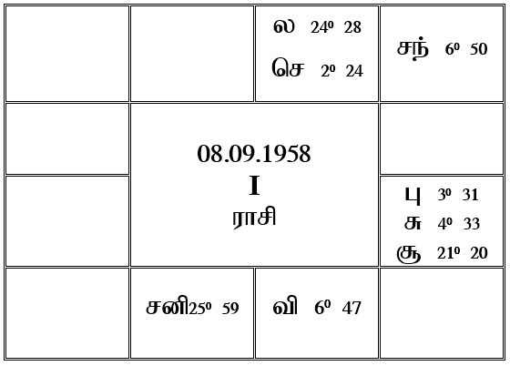 sample horoscope