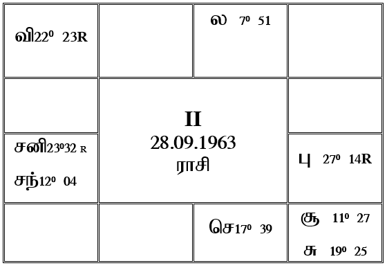 sample horoscope