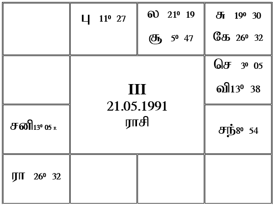 sample horoscope