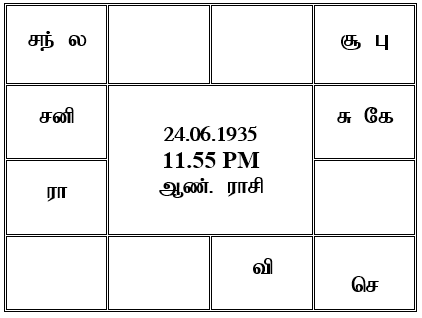 sample horoscope
