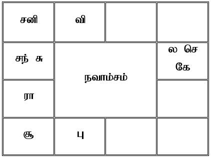 sample horosope