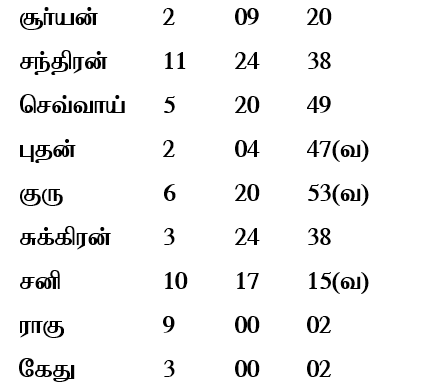 sample horoscope