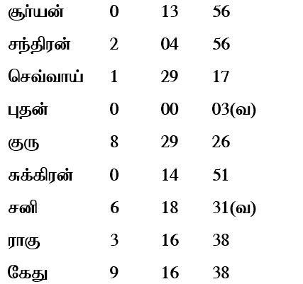 sample horoscope