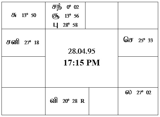 sample horoscope